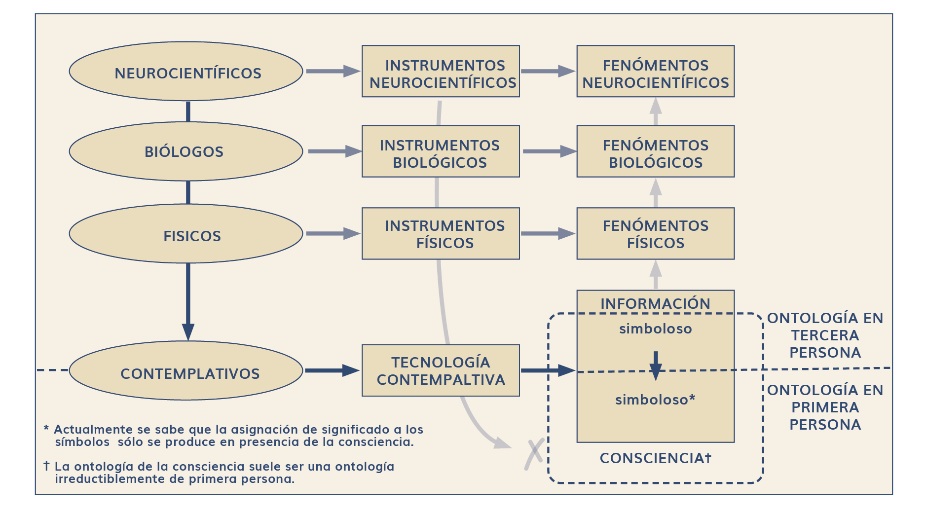 Contemplative Instrument Chart ES